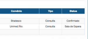 Mudança automática no Status da consulta